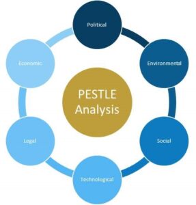 PESTLE analysis 